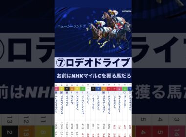 #阪神牝馬ステークス #桜花賞 #ニュージーランドトロフィー  #競馬 #皐月賞  #競馬予想 #福島民報杯 #春雷S #京橋s