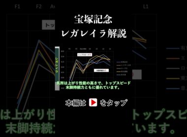 宝塚記念 ラップタイム分析【レガレイラ編】