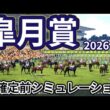 【皐月賞2026】枠確定前シミュレーション 三冠への第一関門 最も速い馬が勝つ、現時点でのデータを元にシミュレーション予想！ #4119