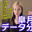 【2026年★皐月賞データ分析★】今年は配当妙味激高！人気薄の馬をデータで狙い撃て！【星野るり】
