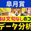 【皐月賞2026】直近16頭中13頭が馬券内！「文句なしのS評価」はコノ馬だ。