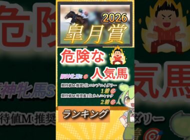皐月賞2026年 危険な人気馬ランキング
