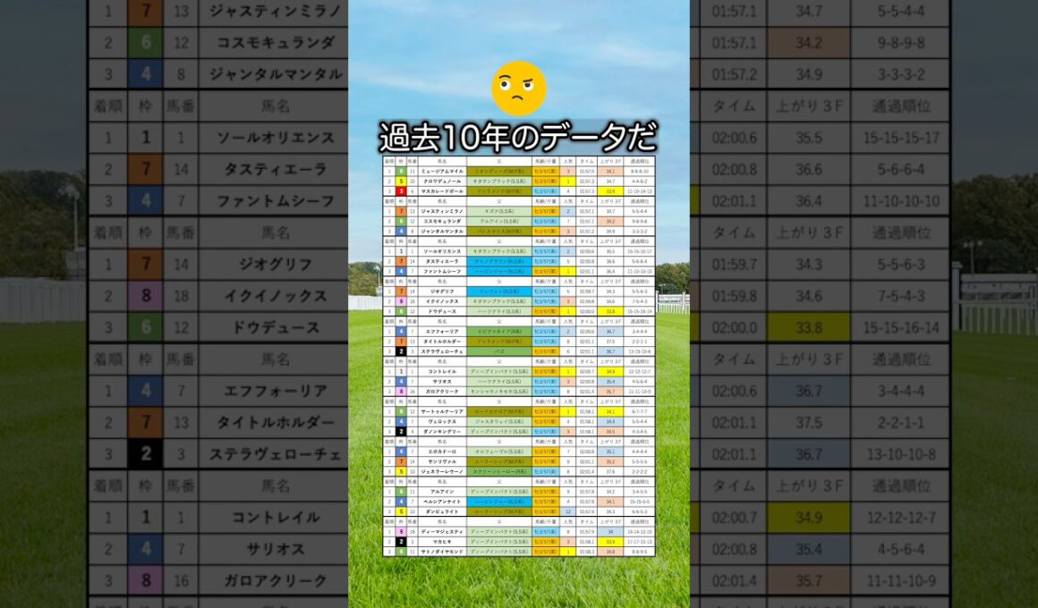 【皐月賞2026】皐月賞を当てたい人は見るべし！#競馬 #皐月賞2026 #皐月賞 #競馬予想 #shorts