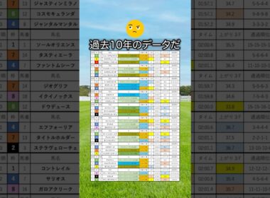 【皐月賞2026】皐月賞を当てたい人は見るべし！#競馬 #皐月賞2026 #皐月賞 #競馬予想 #shorts