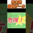 皐月賞 2026　これは危険！【絶望データ】 002  #競馬予想 #皐月賞2026