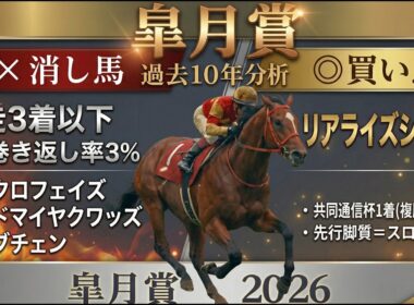 【皐月賞2026】リアライズシリウス｜共同通信杯1着→複勝率100%＆弥生賞1着→全員2着──着順スロットで3連単を解く