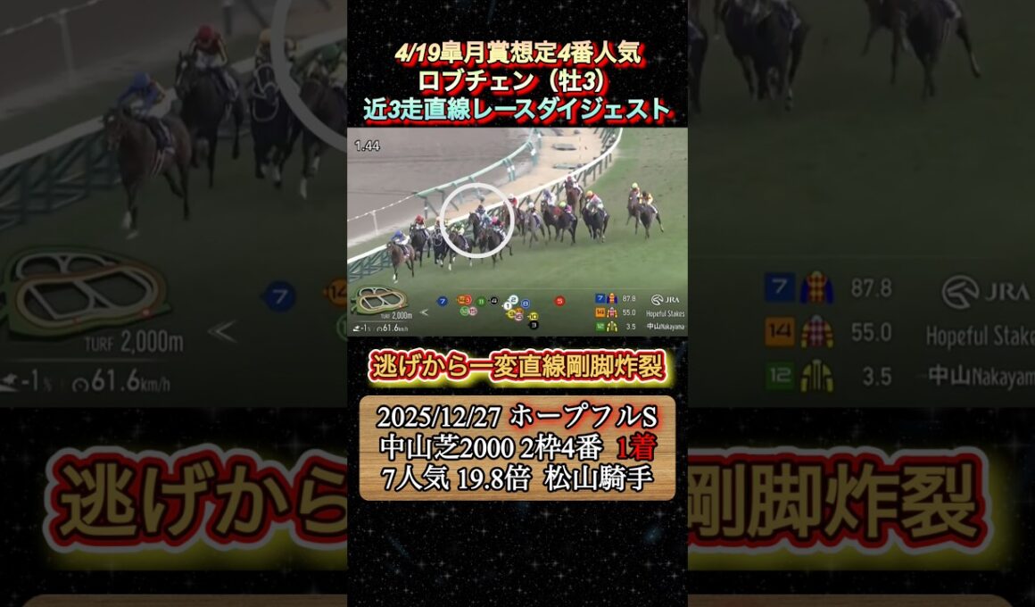 【ロブチェン】 皐月賞想定3番人気！近3走ダイジェスト　#競馬  #皐月賞  #ロブチェン  #松山弘平  #shorts