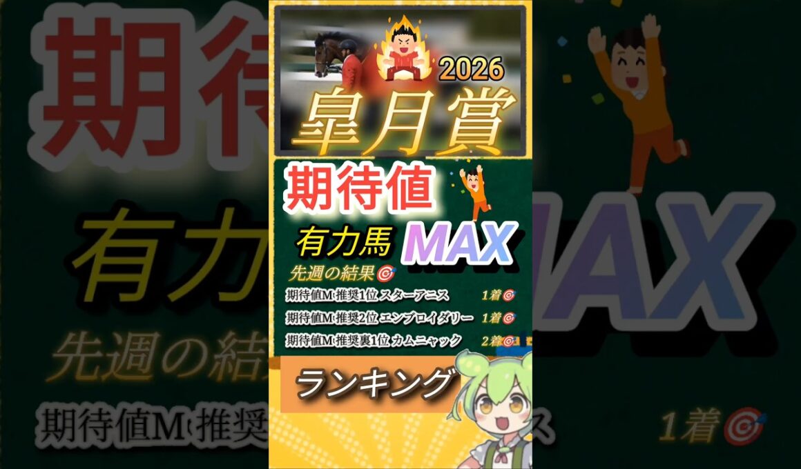 皐月賞2026年 期待値MAX有力馬ランキング