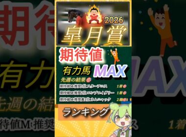 皐月賞2026年 期待値MAX有力馬ランキング
