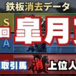 【競馬データ予想】皐月賞2026！危険な人気馬は消し！？鉄板データで残った推奨馬を公開！ #消去法 #データ分析 #競馬予想 #競馬データ #皐月賞