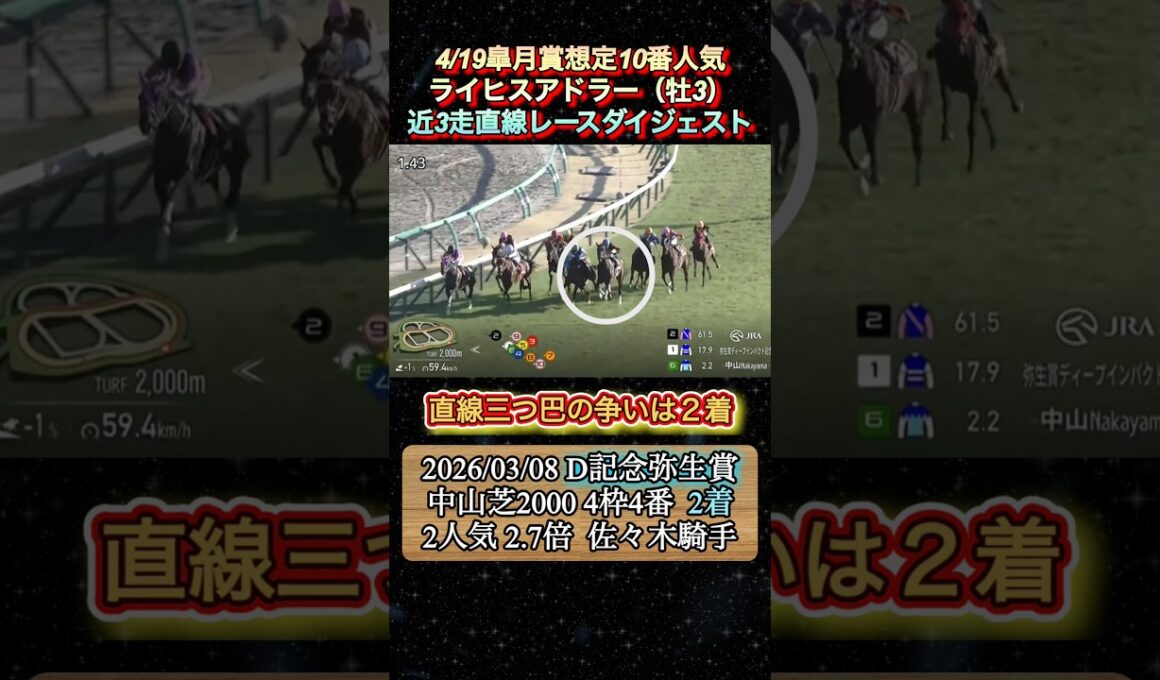 【ライヒスアドラー】 皐月賞想定10番人気！近3走ダイジェスト　#競馬  #皐月賞  #ライヒスアドラー  #佐々木大輔  #shorts