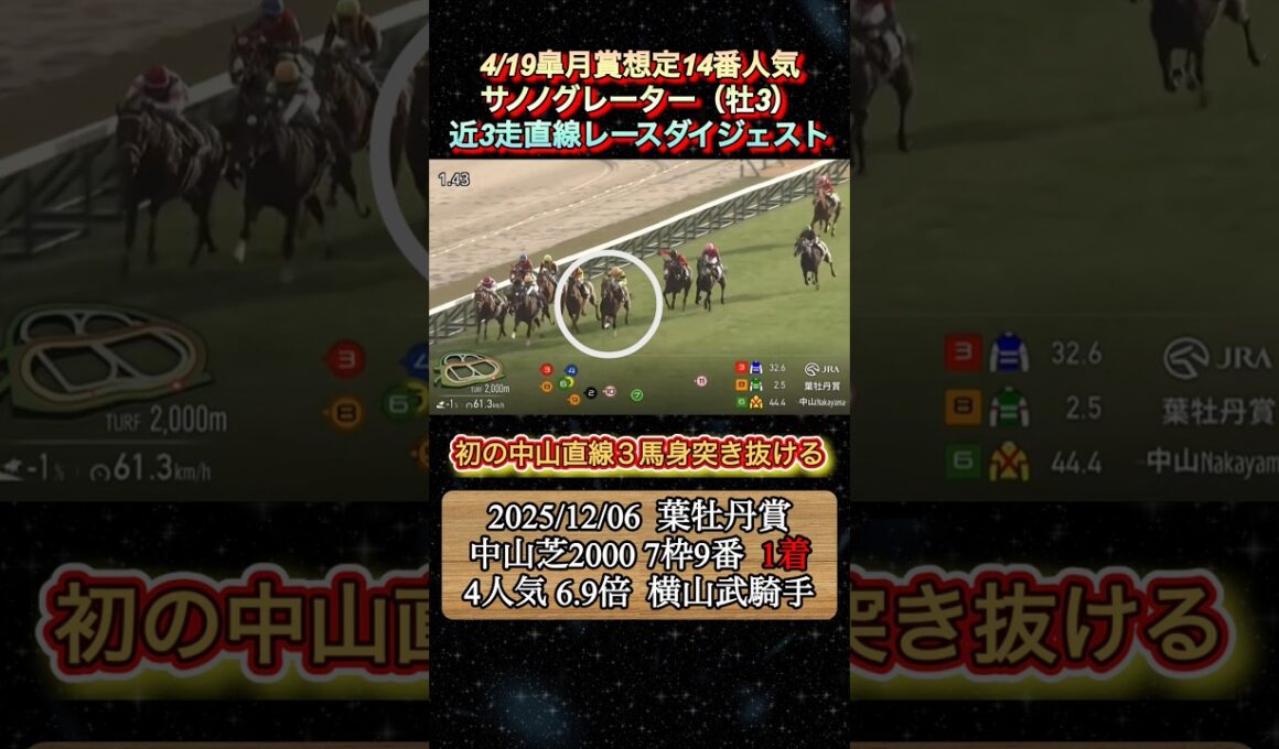 【サノノグレーター】 皐月賞想定14番人気！近3走ダイジェスト　#競馬  #皐月賞  #サノノグレーター  #田辺裕信  #shorts