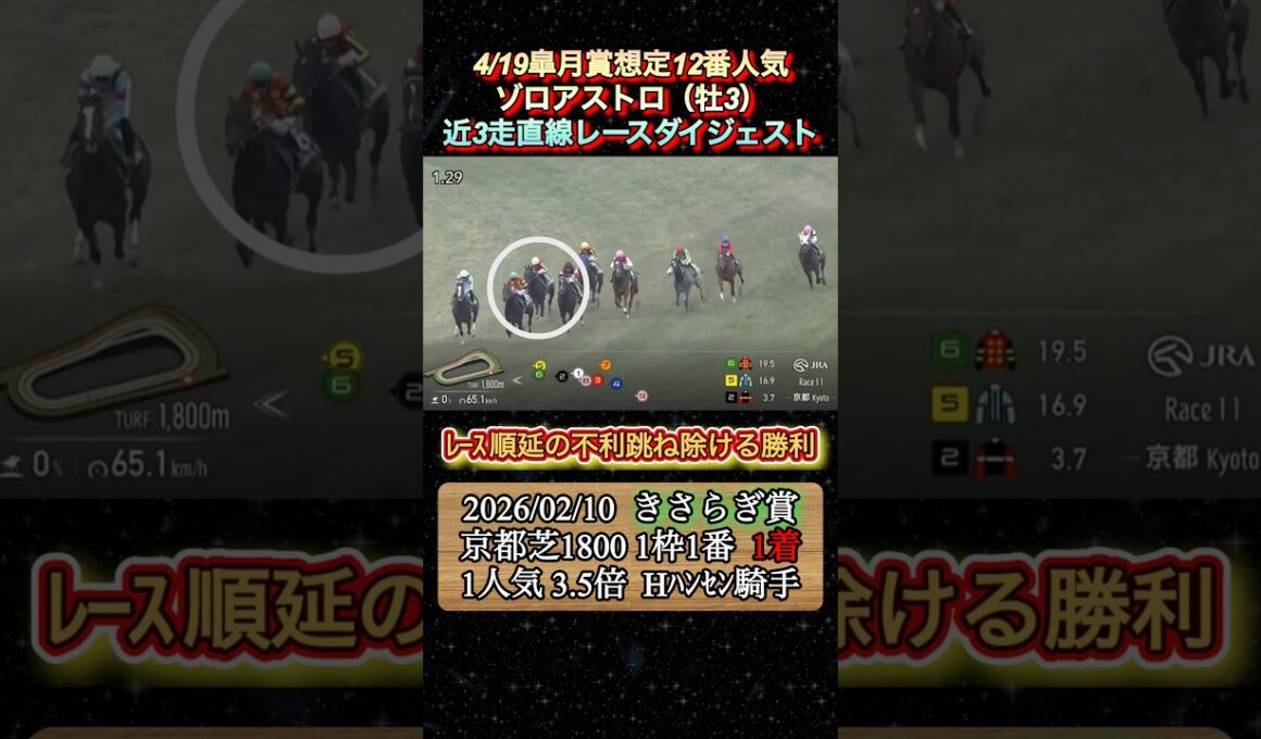 【ゾロアストロ】 皐月賞想定12番人気！近3走ダイジェスト　#競馬  #皐月賞  #ゾロアストロ  #岩田望来  #shorts