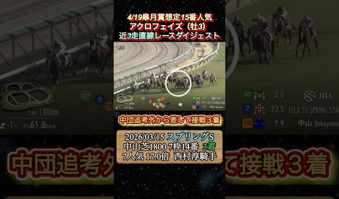 【アクロフェイズ】 皐月賞想定15番人気！近3走ダイジェスト　#競馬  #皐月賞  #アクロフェイズ  #西村淳也  #shorts
