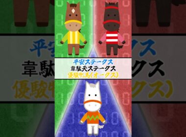 【今週の結果】三連複 ○○○倍的中!? 競馬AI三国志 ～平安ステークス2025～ ～韋駄天ステークス2025～ ～優駿牝馬 オークス2025～ AI競馬予想対決 #shorts