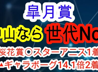 【競馬予想】皐月賞2026　今年G1注目馬全連対中！　カヴァレリッツォ　ロブチェン　グリーンエナジーらより評価の高い超穴馬とは・・・