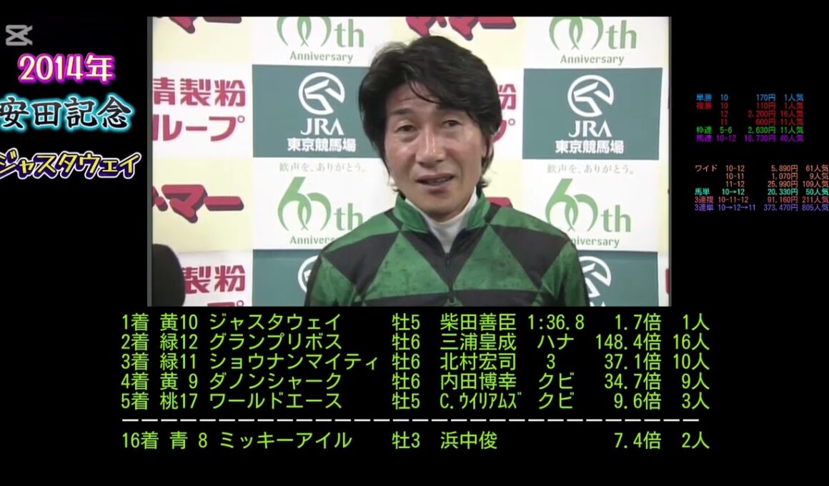2014年　安田記念　ジャスタウェイ　　#ウマ娘#競馬#jra#武豊#馬#競走馬#ウマ娘プリティーダービー