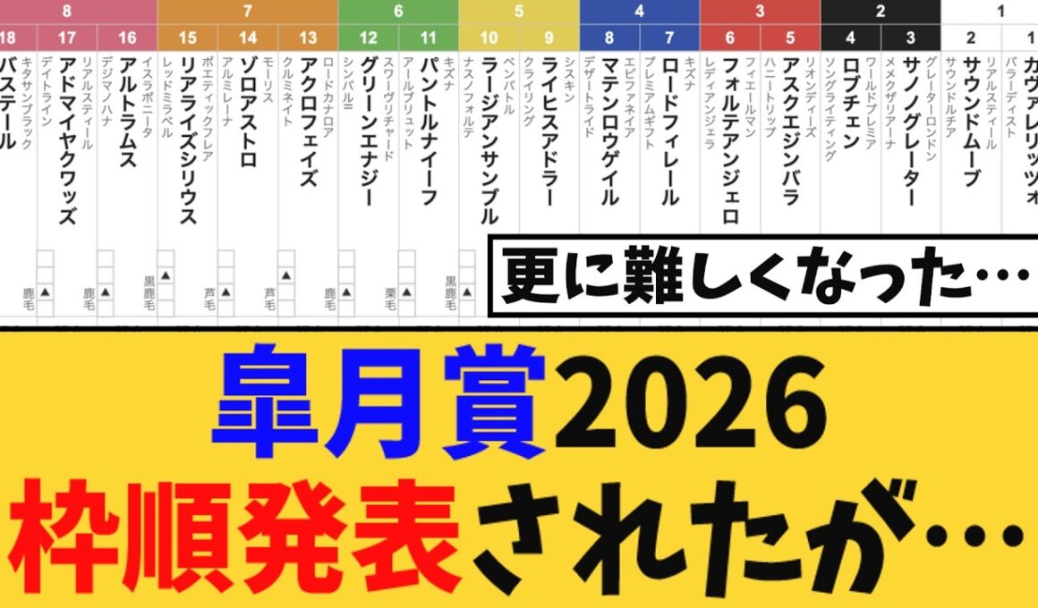 【皐月賞2026】枠順発表されたが…更に難しくなったと話題にw