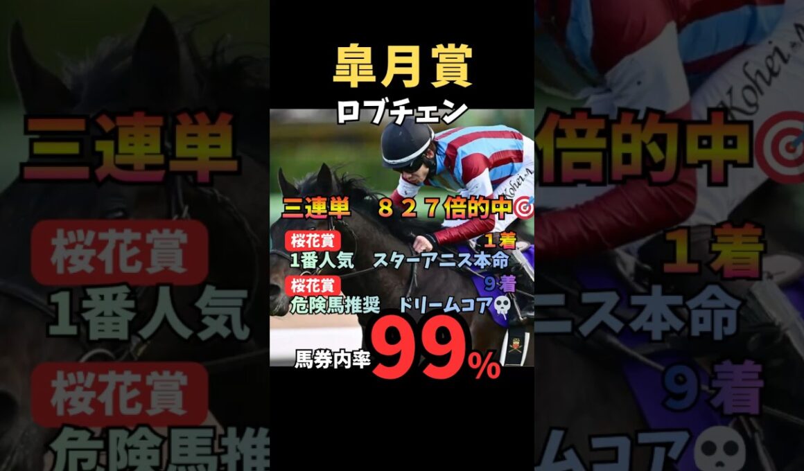【皐月賞2026】馬券内率99%/ロブチェン#皐月賞 #ロブチェン #競馬 #競馬予想 #中央競馬予想 #ウマキング #うまログ #大予想 #粗品