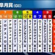 【皐月賞】牡馬三冠レースの第一弾！今年は大混戦の様相…主役となるのは！？