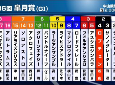 【皐月賞】牡馬三冠レースの第一弾！今年は大混戦の様相…主役となるのは！？