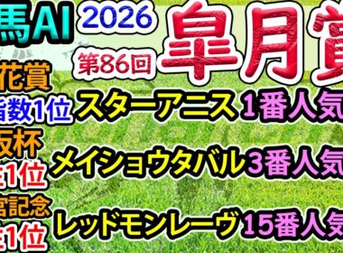 競馬AI【皐月賞2026】完全オリジナルデータ・ラップ解析とAI分析模倣シート【ヨルゲンセンの競馬】
