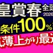 【天皇賞春2026予想大会・全頭診断】激走条件100％網羅人気薄上がり最速馬！データ分析からレースシュミレーション！クロワデュノール、アドマイヤテラ、ヘデントール、武豊、ルメール、レーンなど出走予定。