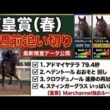 天皇賞春2週前追い切り#marchannel本編