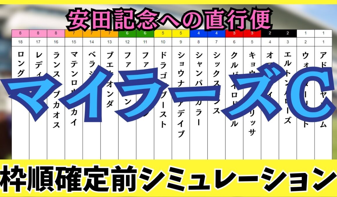 【マイラーズカップ2026】枠順確定前シミュレーション 安田記念への切符は誰の手に？激戦の京都マイルを徹底シミュレーション