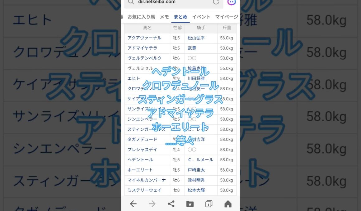 2026天皇賞(春)出走予定馬