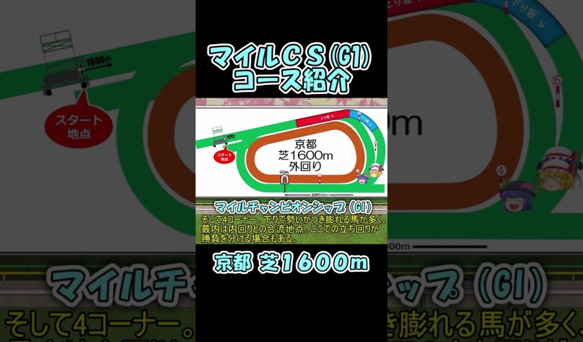 マイルCSコース紹介