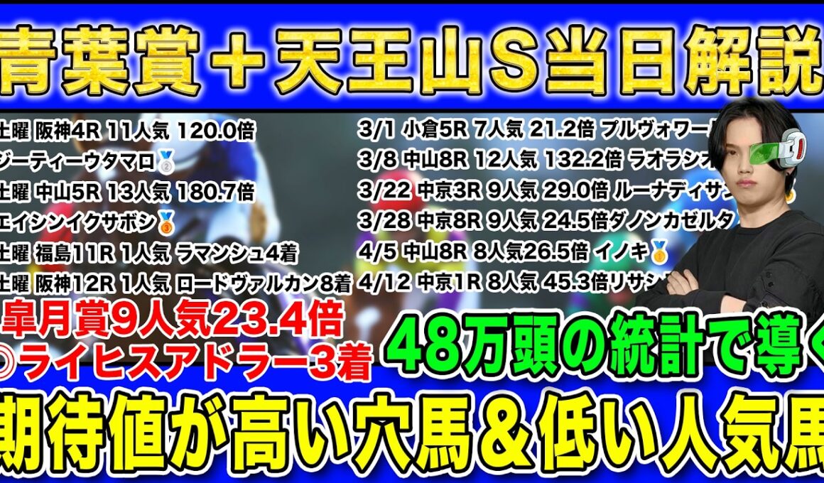 【青葉賞・天王山Sの当日解説】皐月賞◎ライヒスアドラー9人気23.4倍🥉＆NZT◎レザベーション6人気43.5倍🥇kotaが48万頭の統計で導く期待値が高い穴馬＆期待値が低い人気馬を徹底解説！