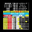 天皇賞（春）はクロワデュノール２０２６  #競馬予想