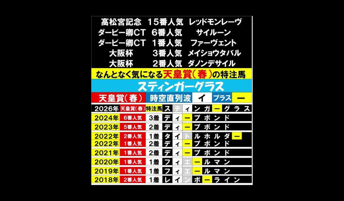 天皇賞（春）はクロワデュノール２０２６  #競馬予想