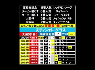 天皇賞（春）はクロワデュノール２０２６  #競馬予想