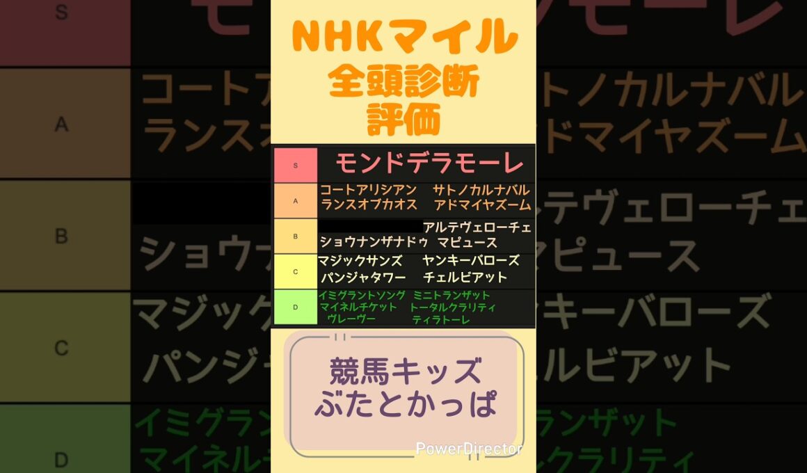 NHKマイルカップ全頭診断#競馬#競馬予想#nhkマイルカップ #nhkマイルカップ全頭診断