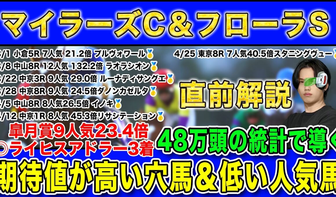 【マイラーズC・フローラSの直前解説】皐月賞◎ライヒスアドラー9人気23.4倍🥉＆NZT◎レザベーション6人気43.5倍🥇kotaが48万頭の統計で導く期待値が高い穴馬＆期待値が低い人気馬を徹底解説！