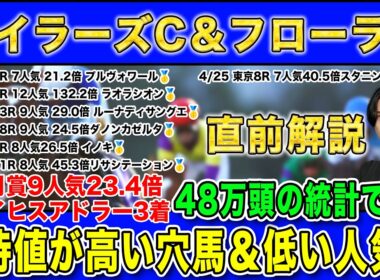 【マイラーズC・フローラSの直前解説】皐月賞◎ライヒスアドラー9人気23.4倍🥉＆NZT◎レザベーション6人気43.5倍🥇kotaが48万頭の統計で導く期待値が高い穴馬＆期待値が低い人気馬を徹底解説！