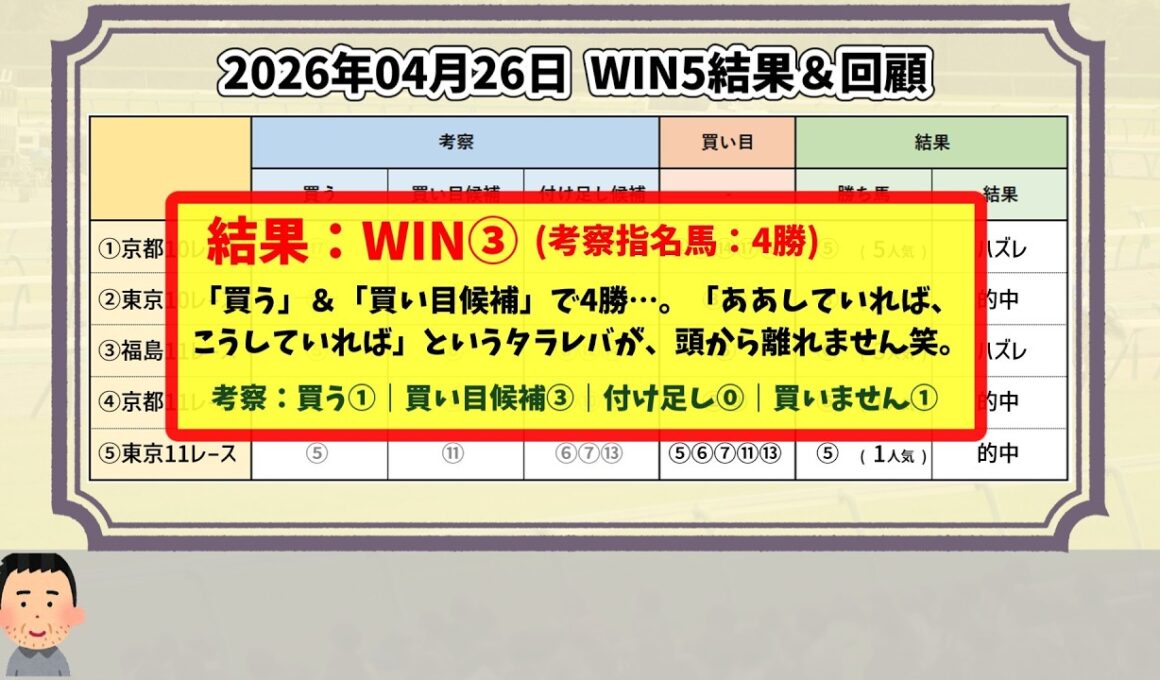 【日曜日WIN5結果＆マイラーズC・フローラS 馬券結果】2026年4月26日(日)のWIN5結果は！？【WIN5おじさんの競馬予想】