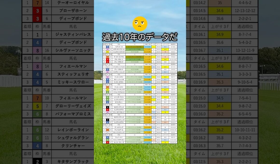 【天皇賞春2026】天皇賞・春を当てたい人は見るべし！#競馬 #天皇賞春2026 #天皇賞春 #競馬予想 #shorts