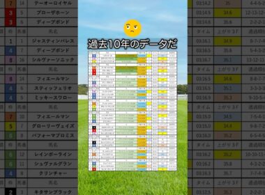 【天皇賞春2026】天皇賞・春を当てたい人は見るべし！#競馬 #天皇賞春2026 #天皇賞春 #競馬予想 #shorts