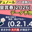【データ予想 天皇賞春 2026】大阪杯を制した勢いそのままにクロワデュノール参戦！春古馬G1連勝なるか！？盾男武豊のアドマイヤテラに昨年の覇者へデントールも連覇を狙い登場！最強ステイヤーはどの馬！？