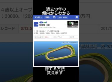 【徹底分析】天皇賞 春 天皇賞春 2026　京都11R　過去10年からわかる勝ち馬の傾向解説　#競馬 #予想 #天皇賞  #天皇賞春  #中央競馬 #東京 #中山 #京都 #g1 #g2 #ねこ競馬