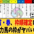 【枠順確定】天皇賞・春の枠順が確定したが…有力馬の枠がヤバいｗ