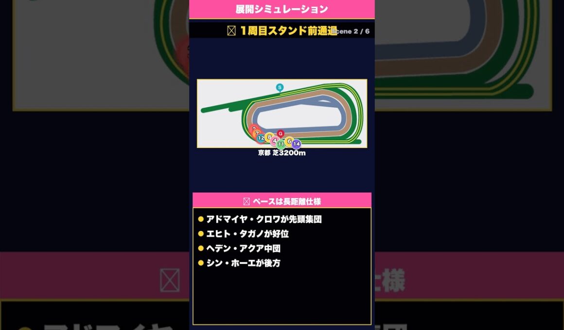 天皇賞春2026 展開シミュ アドマイヤテラ先行/クロワデュノール中枠/前年覇者ヘデントール3コーナーから差し #Shorts