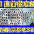 【天皇賞(春)の直前解説】春G1◎4/4でパーフェクトのkotaが天皇賞(春)の48万頭の統計で導く期待値が高い穴馬＆期待値が低い人気馬を徹底解説！