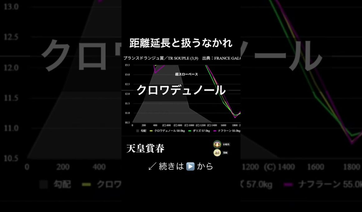 クロワデュノール 距離延長と扱うなかれ #天皇賞春 #shorts #競馬 #mの法則