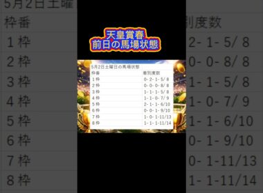天皇賞春2026🫏土曜日の馬場状態 #競馬 #中央競馬予想 #競馬予想 #競馬好きと繋がりたい