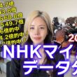 【2026年★NHKマイルカップデータ分析★】朝日杯FS組の巻き返しはあるのか！？買う馬と消せる馬をデータで紹介！【星野るり】
