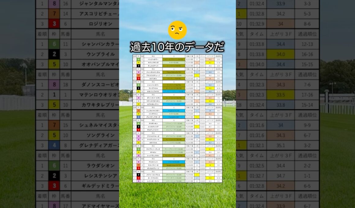 【NHKマイルカップ2026】NHKマイルCを当てたい人は見るべし！#競馬 #NHKマイルカップ2026 #NHKマイルC #NHKマイルカップ #競馬予想 #shorts
